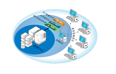 部署虛擬機前數(shù)據(jù)處理服務(wù)的準(zhǔn)備工作
