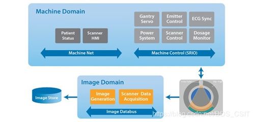 工業(yè)物聯(lián)網(wǎng)中間件 數(shù)據(jù)分發(fā)服務(wù)的正確選擇