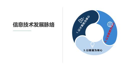 信息技術(shù)發(fā)展脈絡(luò)與趨勢——粵教版（2019）高中信息技術(shù)必修二 1.2節(jié)解析