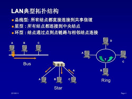 局域網下載 信息技術與網絡技術的融合應用